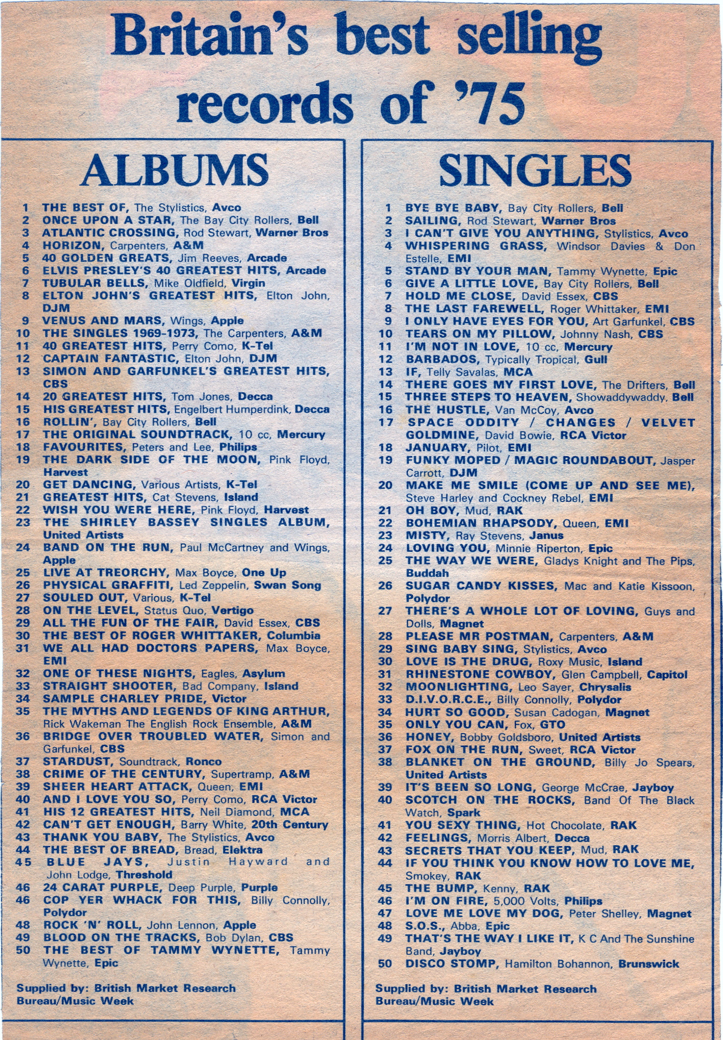 Blanket on the Ground Wikipedia